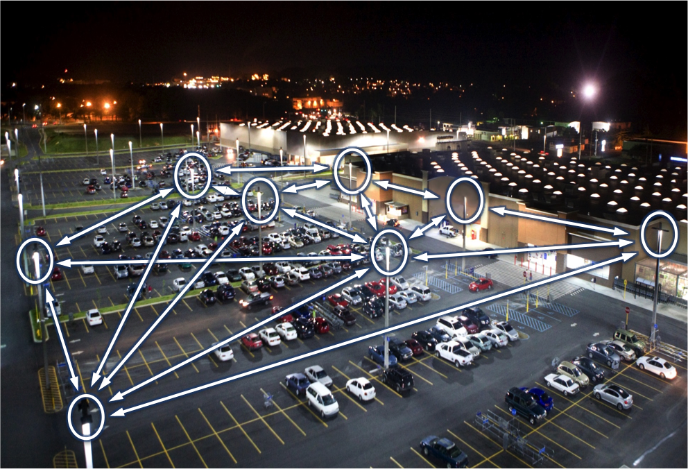 Advanced RF Topics for Lighting Controllers - SimplySNAP Help Site